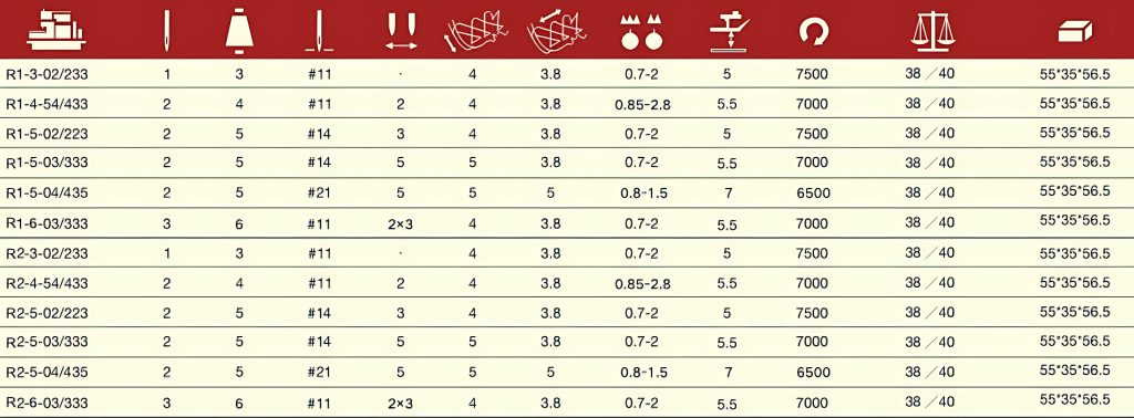 چرخ خیاطی سردوز فول ضخیم سان سیر R1-5